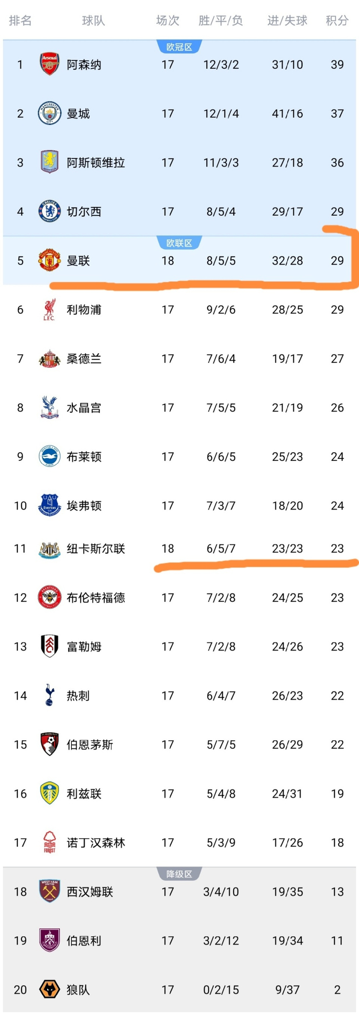 kaiyun体育官网-重磅！迈阿密热火围绕欧篮联篮板制胜国际比赛日纽卡斯尔门线救险，赛前纽卡斯尔调整名单以备德国杯的简单介绍